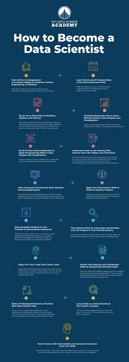 Your 12-Step Guide on How to Become a Data Scientist
