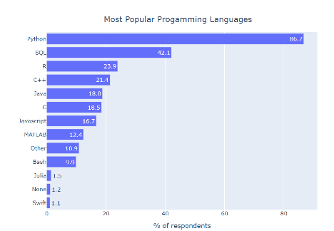 Your 12-Step Guide on How to Become a Data Scientist