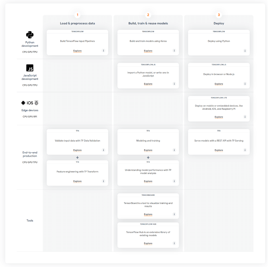 point8-tensorflow