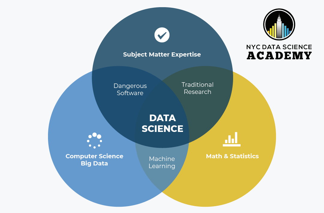 Your 12 Step Guide On How To Become A Data Scientist