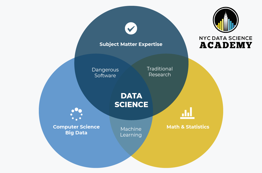 your-12-step-guide-on-how-to-become-a-data-scientist